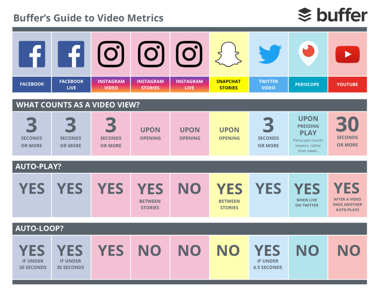 Good Video Metrics for Facebook